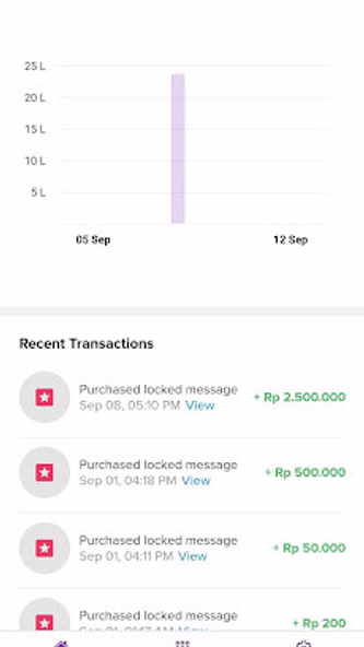 Rigi Creator Dashboard App Screenshot 1 - AppWisp.com Rigi Creator Dashboard App Screenshot 1 - AppWisp.com