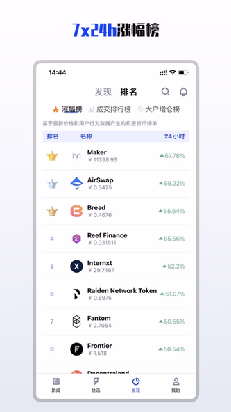迈塔沃思 Screenshot 4 - AppWisp.com 迈塔沃思 Screenshot 4 - AppWisp.com