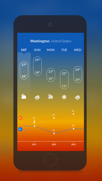 Intuitive Weather Update Screenshot 2 - AppWisp.com Intuitive Weather Update Screenshot 2 - AppWisp.com