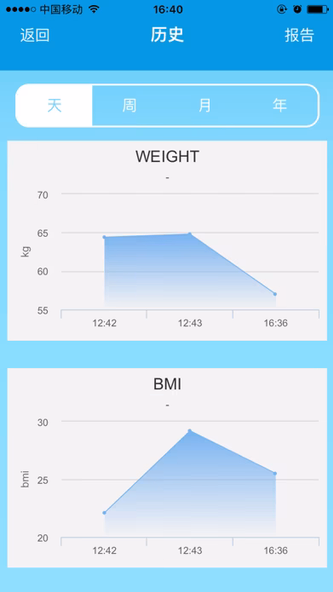 Health Scan Screenshot 4 - AppWisp.com Health Scan Screenshot 4 - AppWisp.com