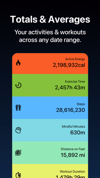 Fitness Stats Screenshot 1 - AppWisp.com Fitness Stats Screenshot 1 - AppWisp.com