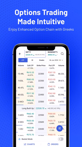 Angel One: Stocks, Mutual Fund Screenshot 4 - AppWisp.com Angel One: Stocks, Mutual Fund Screenshot 4 - AppWisp.com