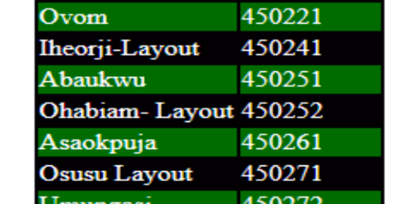 NIGERIA ZIP CODES Header - AppWisp.com NIGERIA ZIP CODES Header - AppWisp.com