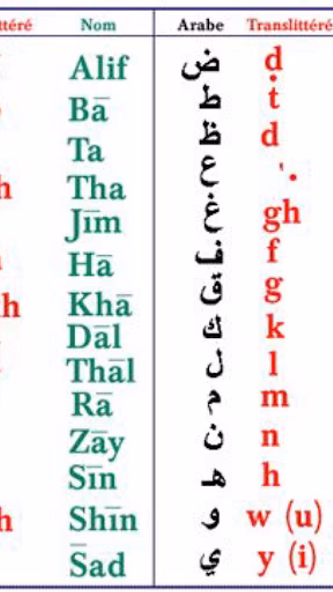 Apprendre à lire Arabe exp:ب=B Screenshot 1 - AppWisp.com Apprendre à lire Arabe exp:ب=B Screenshot 1 - AppWisp.com