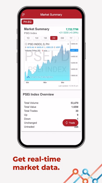 BPI Trade Mobile Screenshot 3 - AppWisp.com BPI Trade Mobile Screenshot 3 - AppWisp.com