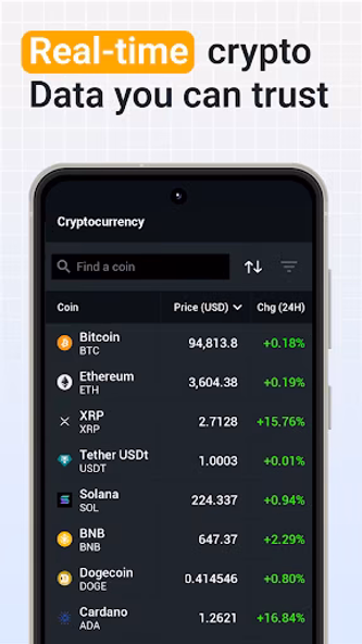 Investing: Crypto Data & News Screenshot 2 - AppWisp.com Investing: Crypto Data & News Screenshot 2 - AppWisp.com