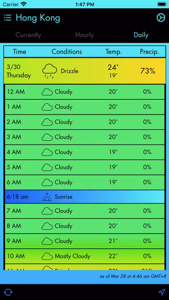Currently - A Weather App Screenshot 4 - AppWisp.com Currently - A Weather App Screenshot 4 - AppWisp.com