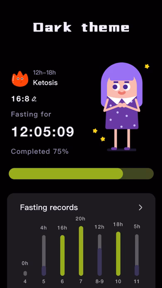 Fasting - Intermittent Fasting Screenshot 4 - AppWisp.com