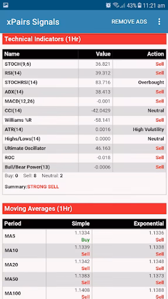 Forex indicator signals trend Screenshot 2 - AppWisp.com Forex indicator signals trend Screenshot 2 - AppWisp.com