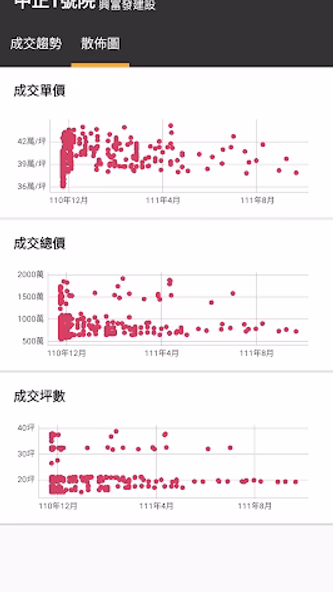 實價好好查 - 最好用的實價登錄地圖 Screenshot 4 - AppWisp.com 實價好好查 - 最好用的實價登錄地圖 Screenshot 4 - AppWisp.com