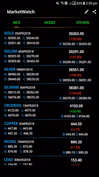 Market View - Live MCX NCDEX Screenshot 2 - AppWisp.com Market View - Live MCX NCDEX Screenshot 2 - AppWisp.com