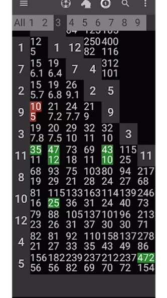 HkBetInfo Screenshot 3 - AppWisp.com HkBetInfo Screenshot 3 - AppWisp.com