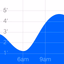 Tide Graph Pro - AppWisp.com