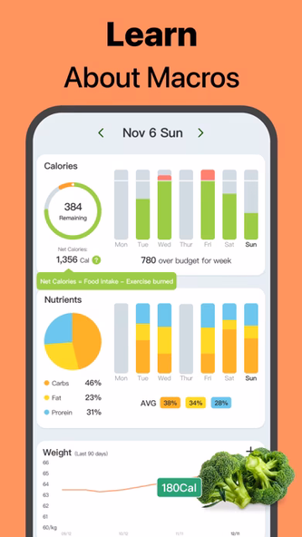Cal Pal -AI Calorie Tracker Screenshot 4 - AppWisp.com Cal Pal -AI Calorie Tracker Screenshot 4 - AppWisp.com