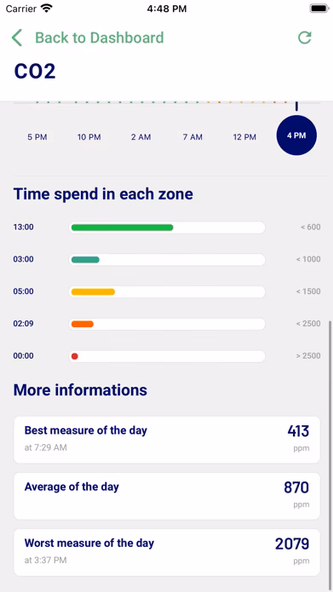Aura CO2 Screenshot 3 - AppWisp.com Aura CO2 Screenshot 3 - AppWisp.com
