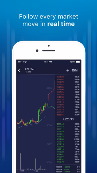 CryptoTrader: Charts & Alerts Screenshot 1 - AppWisp.com CryptoTrader: Charts & Alerts Screenshot 1 - AppWisp.com