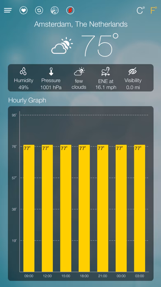 World Weather Forecast Screenshot 4 - AppWisp.com World Weather Forecast Screenshot 4 - AppWisp.com