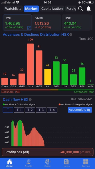 Shinhan Alpha VN Screenshot 3 - AppWisp.com Shinhan Alpha VN Screenshot 3 - AppWisp.com