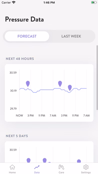 WeatherX Forecast Screenshot 2 - AppWisp.com WeatherX Forecast Screenshot 2 - AppWisp.com