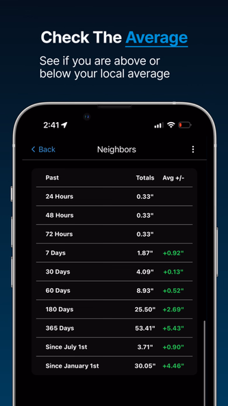 RainDrop - Virtual Rain Gauge Screenshot 4 - AppWisp.com RainDrop - Virtual Rain Gauge Screenshot 4 - AppWisp.com