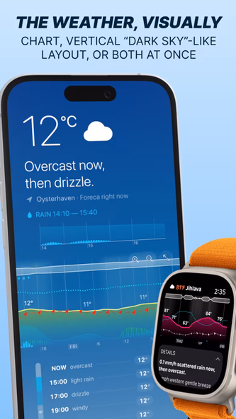 Weathergraph weather widget Screenshot 1 - AppWisp.com Weathergraph weather widget Screenshot 1 - AppWisp.com