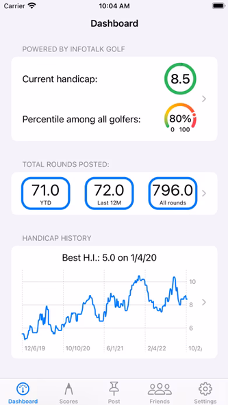 Golf Handicap Tracker & Scores Screenshot 1 - AppWisp.com Golf Handicap Tracker & Scores Screenshot 1 - AppWisp.com