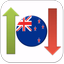 New Zealand Stock Market - AppWisp.com