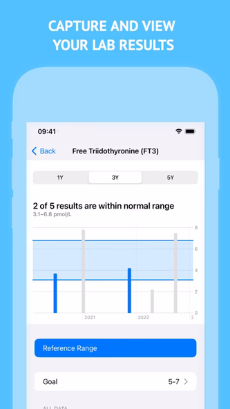 PILIPALA: #1 thyroid manager Screenshot 3 - AppWisp.com PILIPALA: #1 thyroid manager Screenshot 3 - AppWisp.com