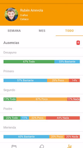 KinderClose Profesor Screenshot 4 - AppWisp.com KinderClose Profesor Screenshot 4 - AppWisp.com