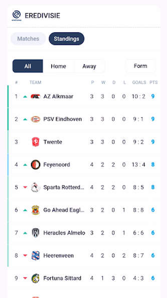 Dutch League Match Tracker Screenshot 1 - AppWisp.com Dutch League Match Tracker Screenshot 1 - AppWisp.com