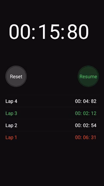 Stopwatch Screenshot 4 - AppWisp.com Stopwatch Screenshot 4 - AppWisp.com