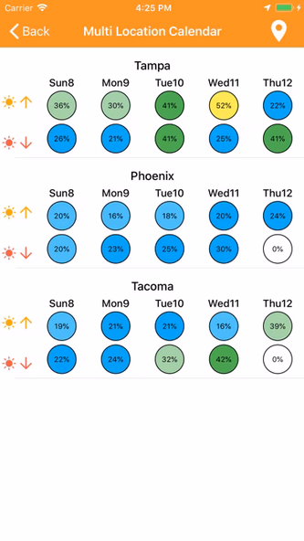 SkyCandy - Sunset Forecast App Screenshot 2 - AppWisp.com SkyCandy - Sunset Forecast App Screenshot 2 - AppWisp.com