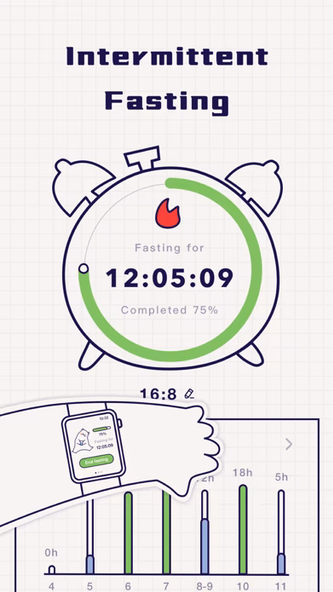 Fasting - Intermittent Fasting Screenshot 2 - AppWisp.com