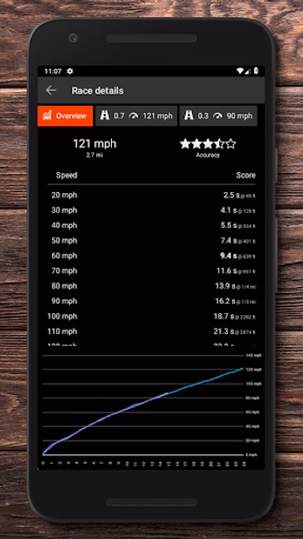 Drag Racer - car performance 0 Screenshot 2 - AppWisp.com Drag Racer - car performance 0 Screenshot 2 - AppWisp.com