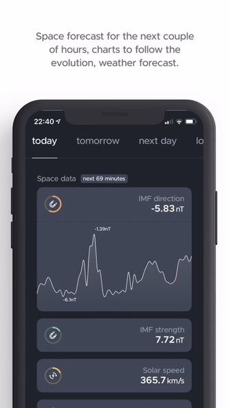 hello aurora: forecast app Screenshot 2 - AppWisp.com hello aurora: forecast app Screenshot 2 - AppWisp.com