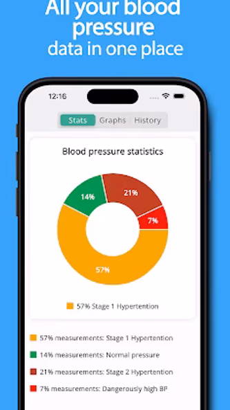 MyBP - Blood Pressure App Screenshot 3 - AppWisp.com MyBP - Blood Pressure App Screenshot 3 - AppWisp.com