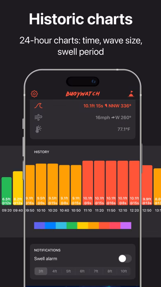 Surf Report Buoys by Buoywatch Screenshot 3 - AppWisp.com Surf Report Buoys by Buoywatch Screenshot 3 - AppWisp.com