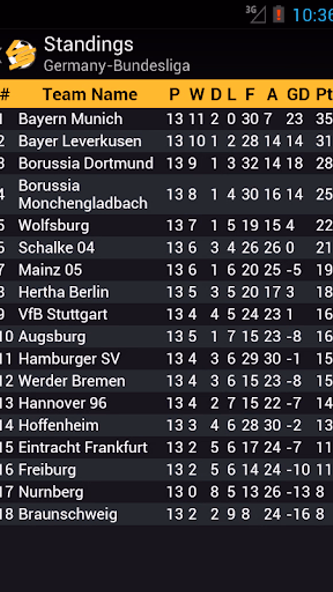 LiveScore Football Screenshot 2 - AppWisp.com