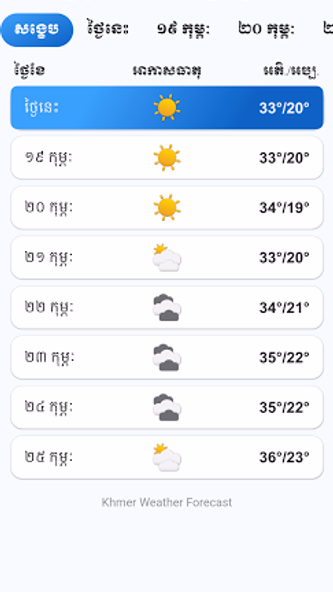 Khmer Weather Forecast Screenshot 4 - AppWisp.com Khmer Weather Forecast Screenshot 4 - AppWisp.com