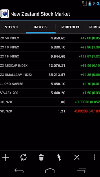 New Zealand Stock Market Screenshot 1 - AppWisp.com New Zealand Stock Market Screenshot 1 - AppWisp.com