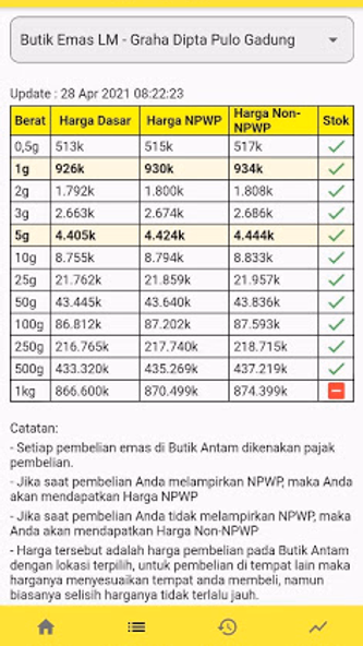 Update Harga Emas Antam Screenshot 3 - AppWisp.com Update Harga Emas Antam Screenshot 3 - AppWisp.com