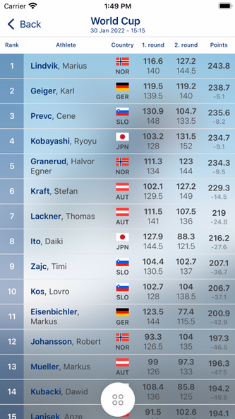 Ski Jumping News Screenshot 3 - AppWisp.com Ski Jumping News Screenshot 3 - AppWisp.com