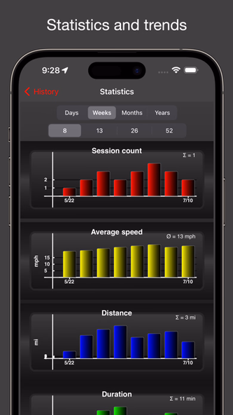 Fitmeter Bike - GPS Cycling Screenshot 3 - AppWisp.com Fitmeter Bike - GPS Cycling Screenshot 3 - AppWisp.com