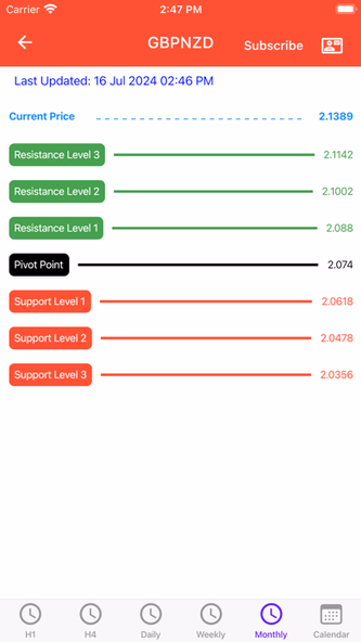 Easy Pivot Point Screenshot 4 - AppWisp.com Easy Pivot Point Screenshot 4 - AppWisp.com