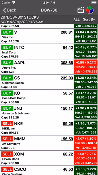 S&P Stocks Ratings & Charts Screenshot 2 - AppWisp.com S&P Stocks Ratings & Charts Screenshot 2 - AppWisp.com