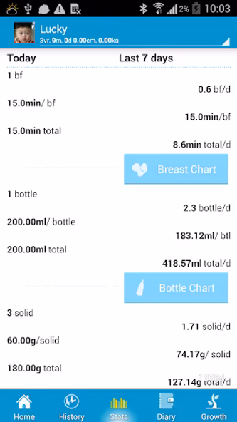 Baby Care - track baby growth! Screenshot 3 - AppWisp.com Baby Care - track baby growth! Screenshot 3 - AppWisp.com