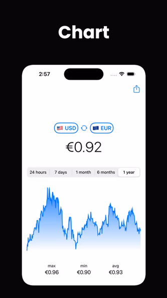 Currency - Exchange Rate ・ Screenshot 3 - AppWisp.com Currency - Exchange Rate ・ Screenshot 3 - AppWisp.com