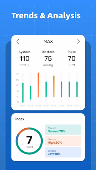 Blood Pressure Tracker Screenshot 3 - AppWisp.com Blood Pressure Tracker Screenshot 3 - AppWisp.com