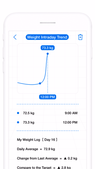 Fit Journey - Not Just Weight Screenshot 3 - AppWisp.com Fit Journey - Not Just Weight Screenshot 3 - AppWisp.com