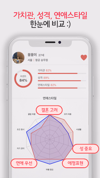 럽센트 소개팅 - 동네친구 만남 결혼을 위한 소개팅앱 Screenshot 3 - AppWisp.com 럽센트 소개팅 - 동네친구 만남 결혼을 위한 소개팅앱 Screenshot 3 - AppWisp.com